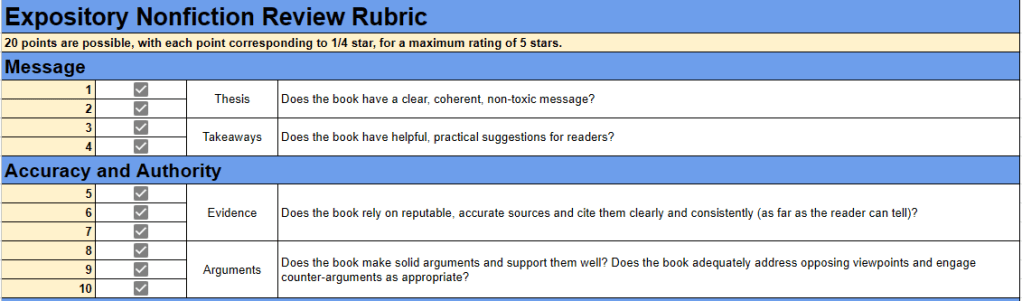 Screenshot of book review rubric. Link to the rubric is on the About page. 