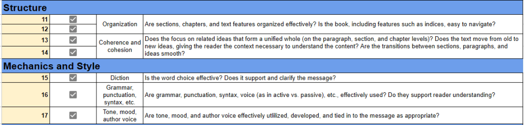 Screenshot of book review rubric. Link to the rubric is on the About page. 